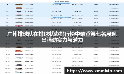 广州排球队在排球状态排行榜中荣登第七名展现出强劲实力与潜力